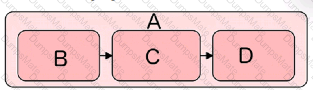 OGA-031 Question 22
